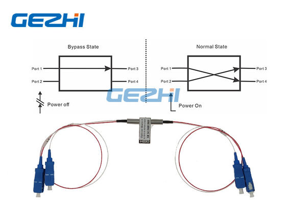 주문 막힌 1550nm 2x2 한 개의 광학식 우회 스위치 SC / UPC online manufacture